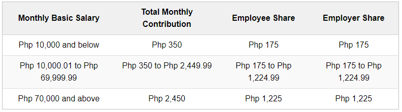 philhealth contribution 2021